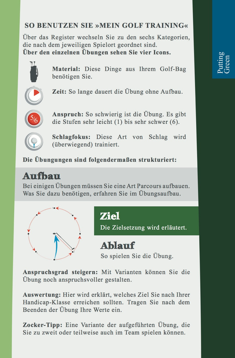 Mein Golf Training – Buchseite: Anleitung zur Nutzung mit Übungsstruktur (Aufbau, Ziel, Ablauf)