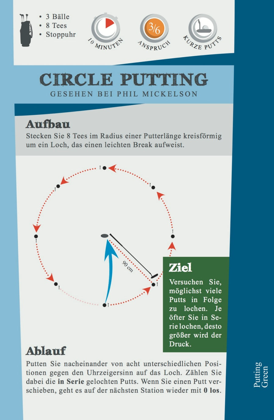 Mein Golf Training – Circle Putting Übung (nach Phil Mickelson) mit Aufbau und Ablauf